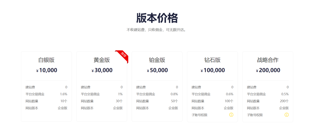 图片[1]-电商新浪潮：揭秘站群独立站的流量与转化策略！-跨境独立站高启强