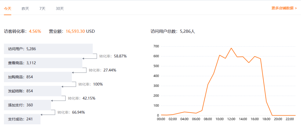 图片[1]-跨境老鸟教你如何做高转化独立站-跨境独立站高启强